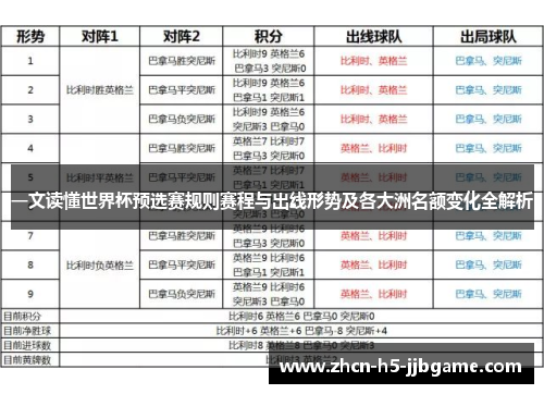 一文读懂世界杯预选赛规则赛程与出线形势及各大洲名额变化全解析