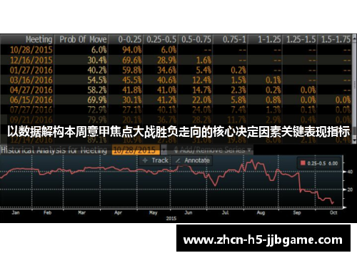 以数据解构本周意甲焦点大战胜负走向的核心决定因素关键表现指标