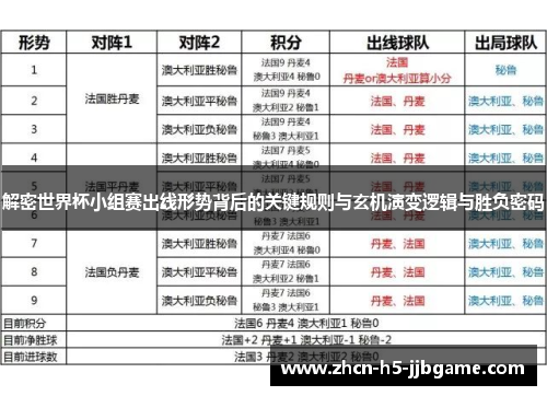 解密世界杯小组赛出线形势背后的关键规则与玄机演变逻辑与胜负密码