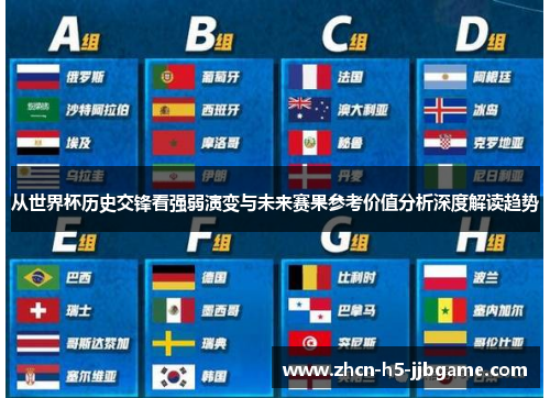 从世界杯历史交锋看强弱演变与未来赛果参考价值分析深度解读趋势