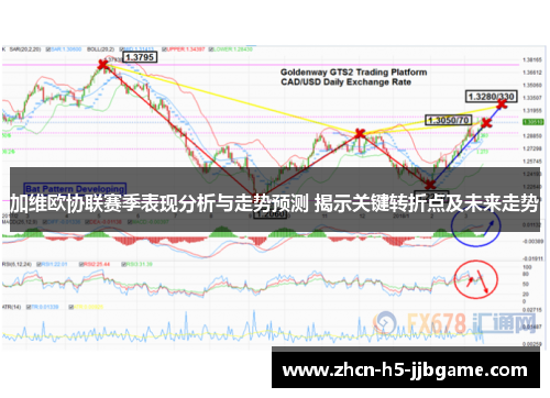 加维欧协联赛季表现分析与走势预测 揭示关键转折点及未来走势