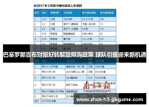 巴塞罗那宣布财报好转解除限购政策 球队引援迎来新机遇 巴塞罗那宣布财报好转解除限购政策 球队引援迎来新机遇
