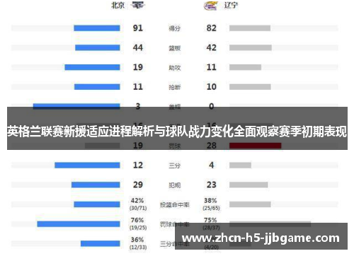 英格兰联赛新援适应进程解析与球队战力变化全面观察赛季初期表现 英格兰联赛新援适应进程解析与球队战力变化全面观察赛季初期表现